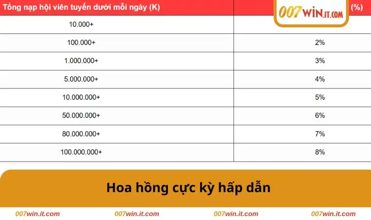 Hoa hồng cực kỳ hấp dẫn