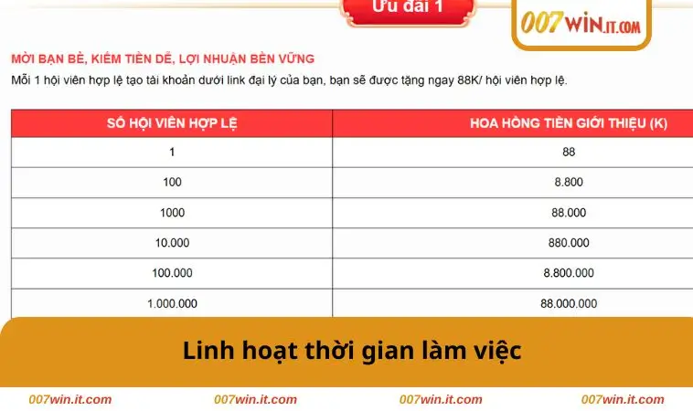 Linh hoạt thời gian làm việc